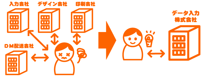 ワンストップサービス