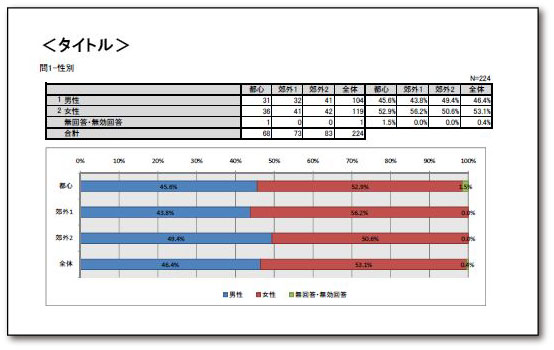 クロス集計（集計表＋グラフ）