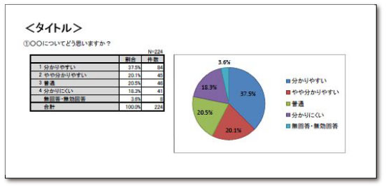 単純集計（集計表＋グラフ）